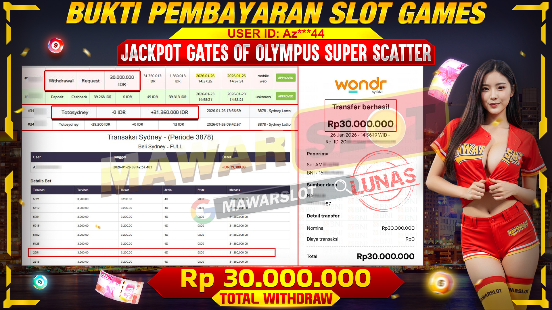 Sydney Lotto Pecah! Angka Tepat, Rejeki Meledak!