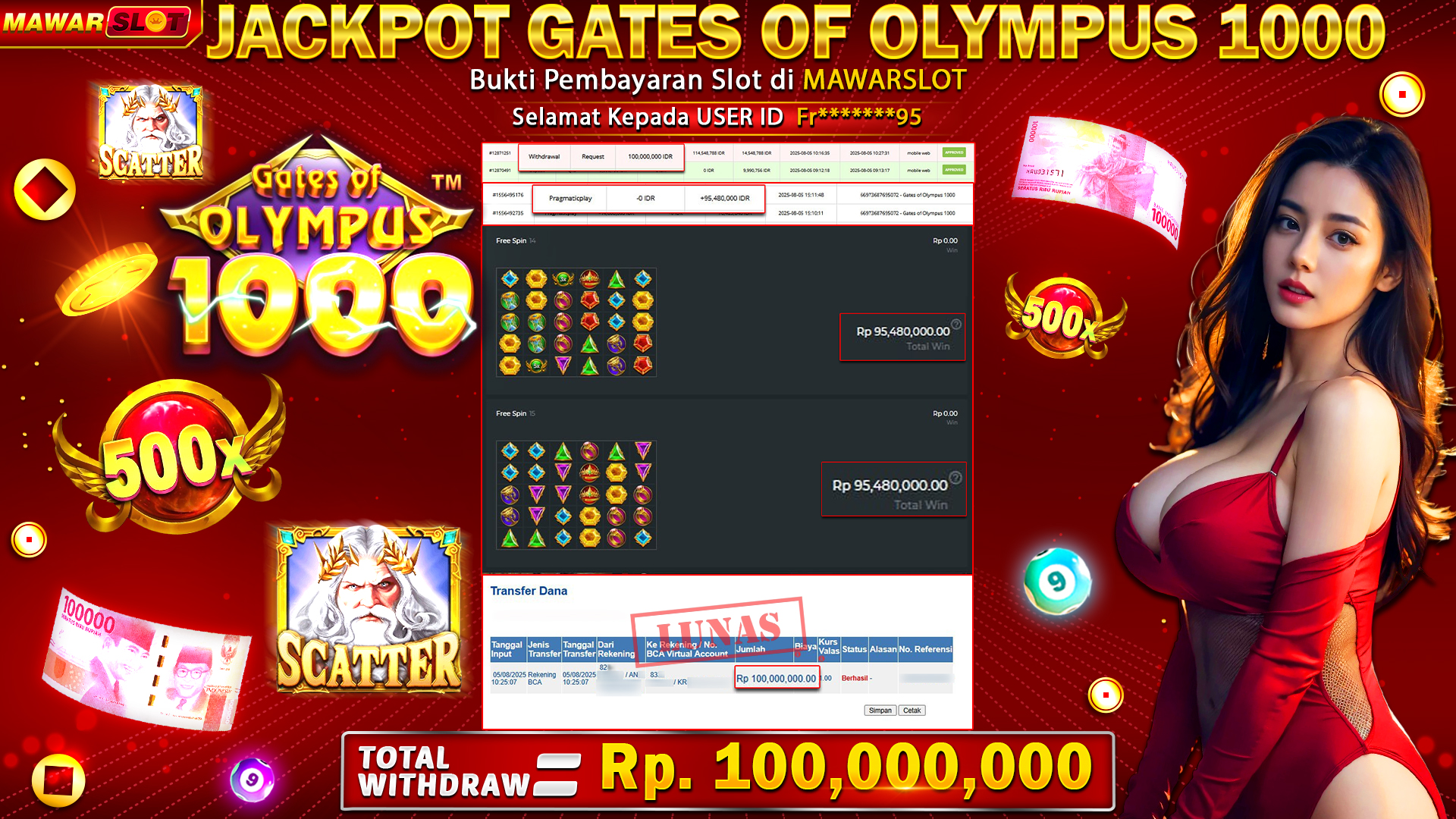 Zeus Murka, Cuan Menggila! Member Mawarslot Kantongi Maxwin Rp 100.000.000 di Gates of Olympus 1000